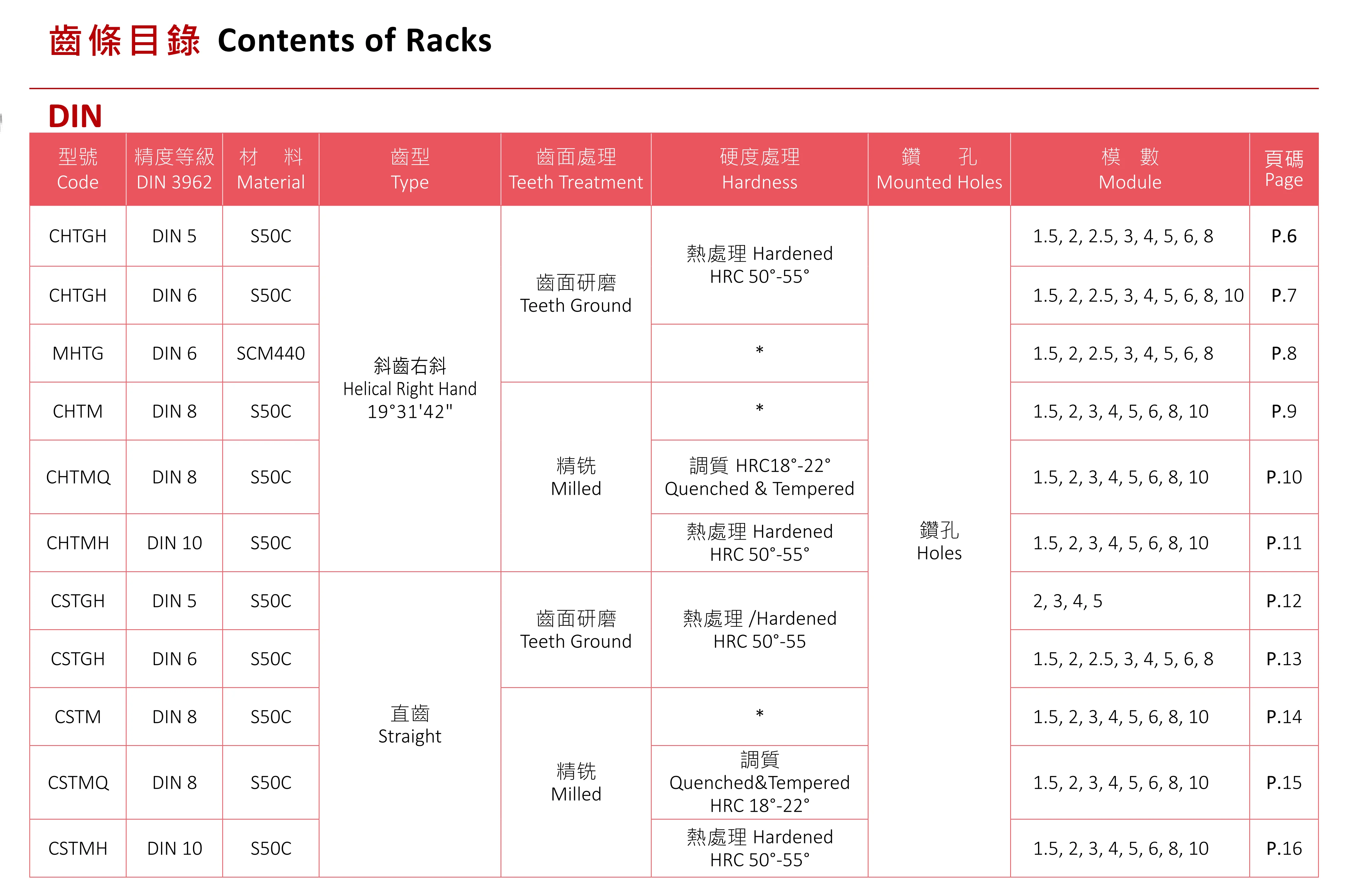 YYC 齒條齒輪目錄2022.07.20工厂最新样本_05(1) - 副本