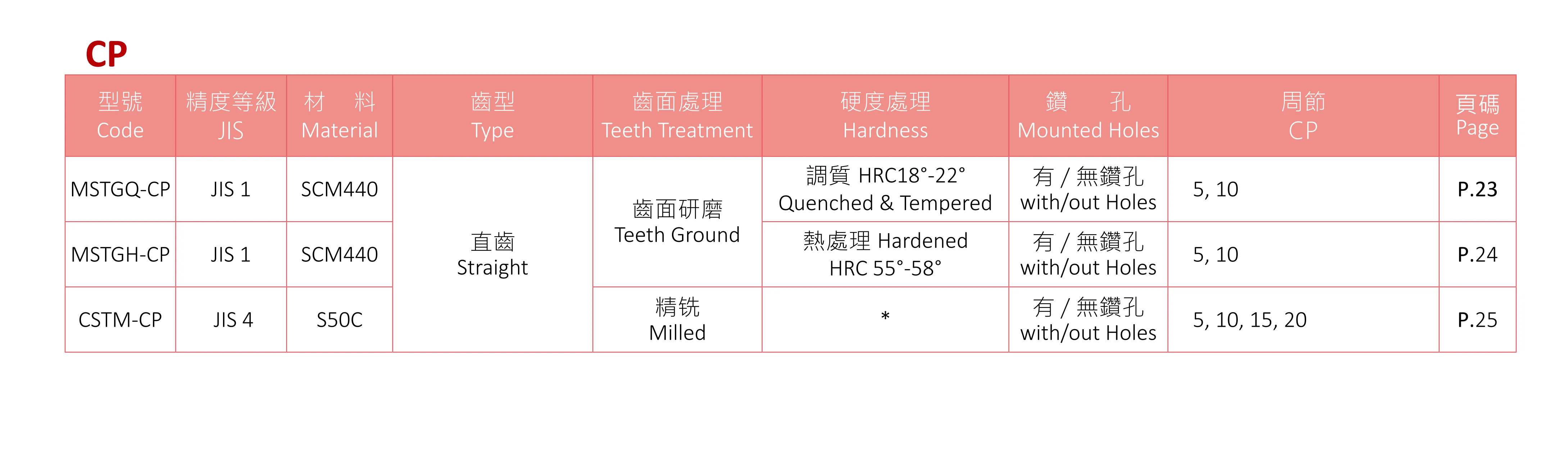 YYC 齒條齒輪目錄2022.07.20工厂最新样本_05 - 副本 - 副本