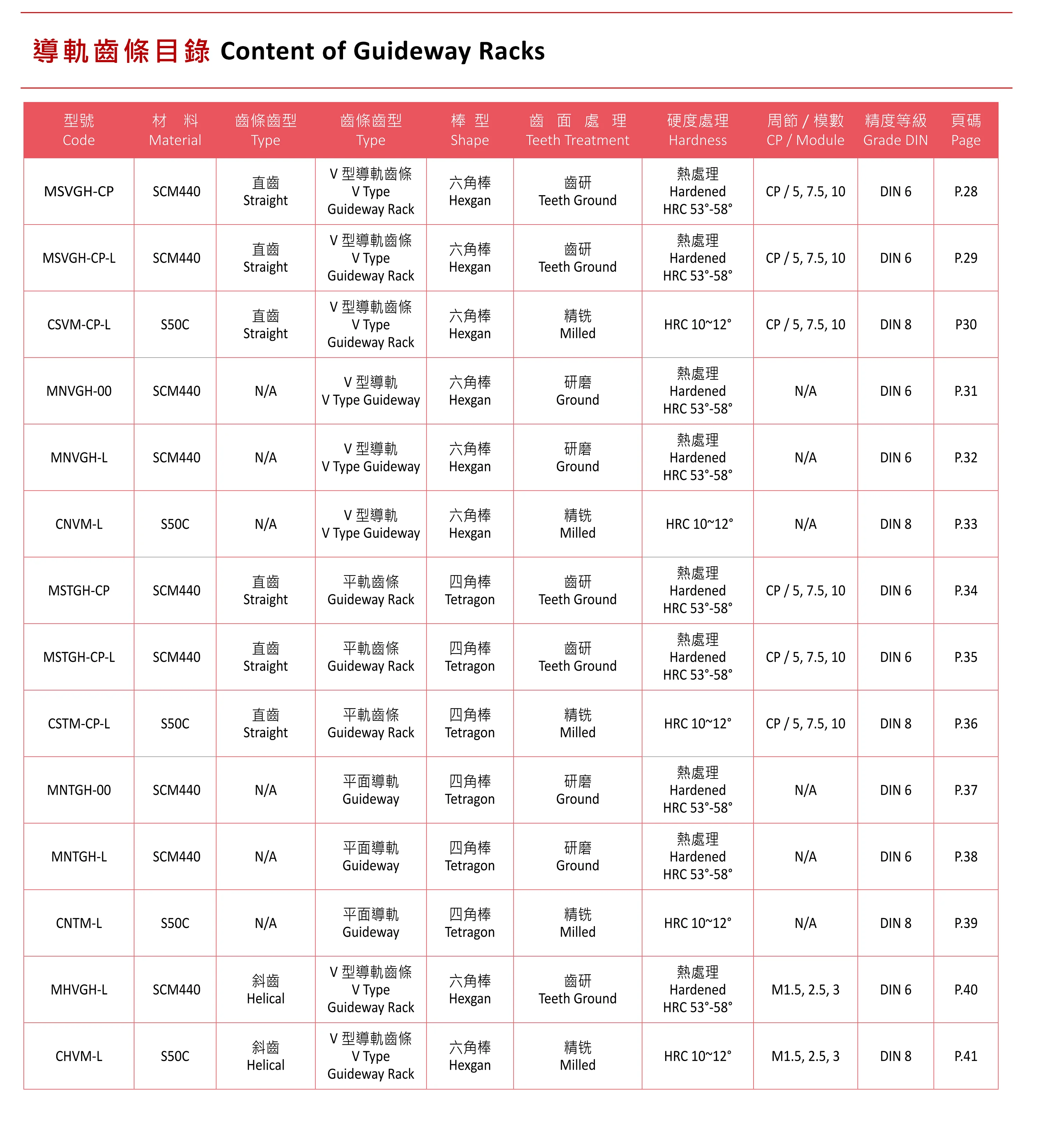 YYC 齒條齒輪目錄2022.07.20工厂最新样本_27