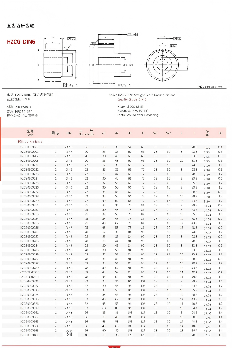 HZCG-DIN6(1)_20149